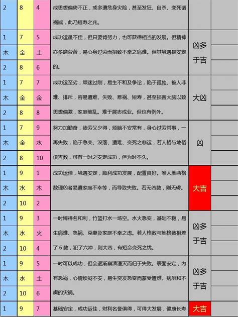 名字三才配置|取名必备表格：三才五格最佳配置表